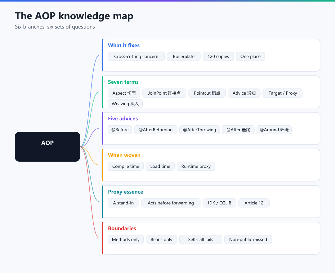 Figure · The AOP knowledge map