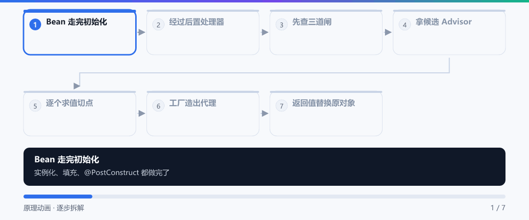 动图 · 代理掉包现场：从成品到上架