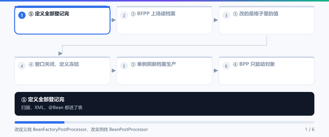 动图 · 改定义的最后窗口