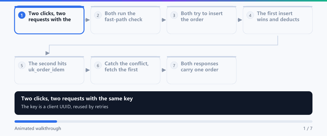 Animation · Why a double-click still creates one order