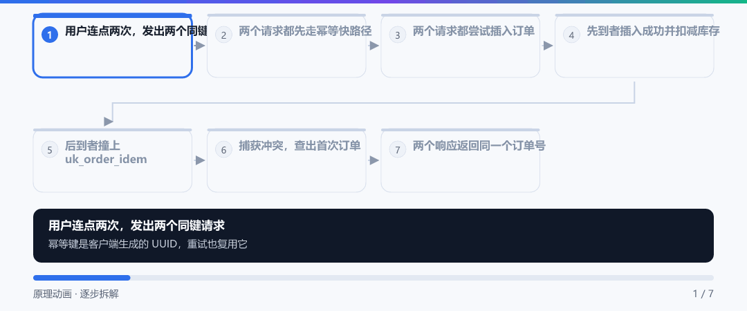 动图 · 双击提交为什么只会产生一张订单