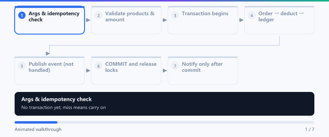 Animation · Six checkout steps: no notice before commit
