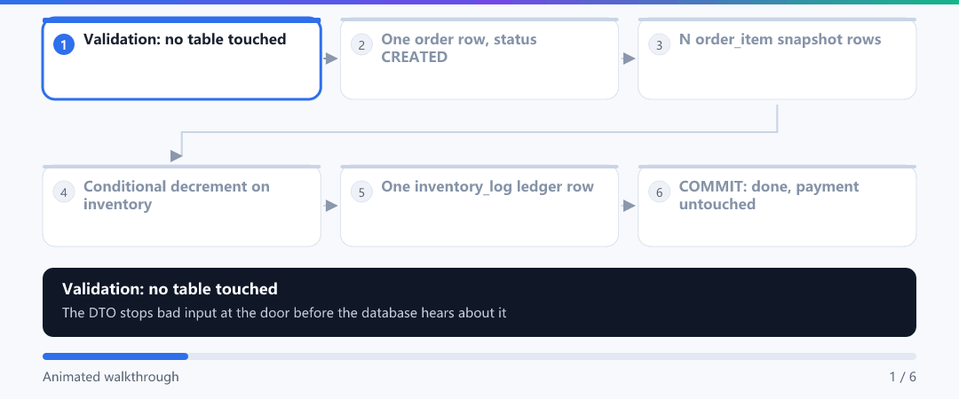Animation · Where one checkout lands across the eight tables