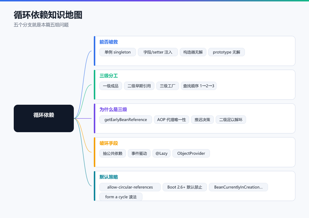 图 · 本篇知识地图