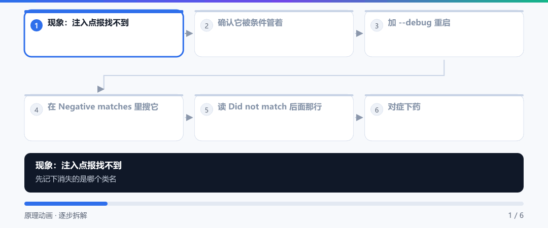 动图 · 追一个「消失的 Bean」