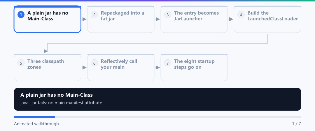 Animation · The hundred milliseconds after java -jar