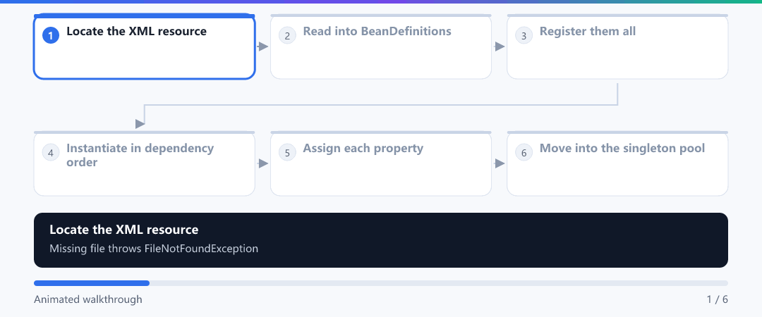 Animation · Who gets born first during refresh()