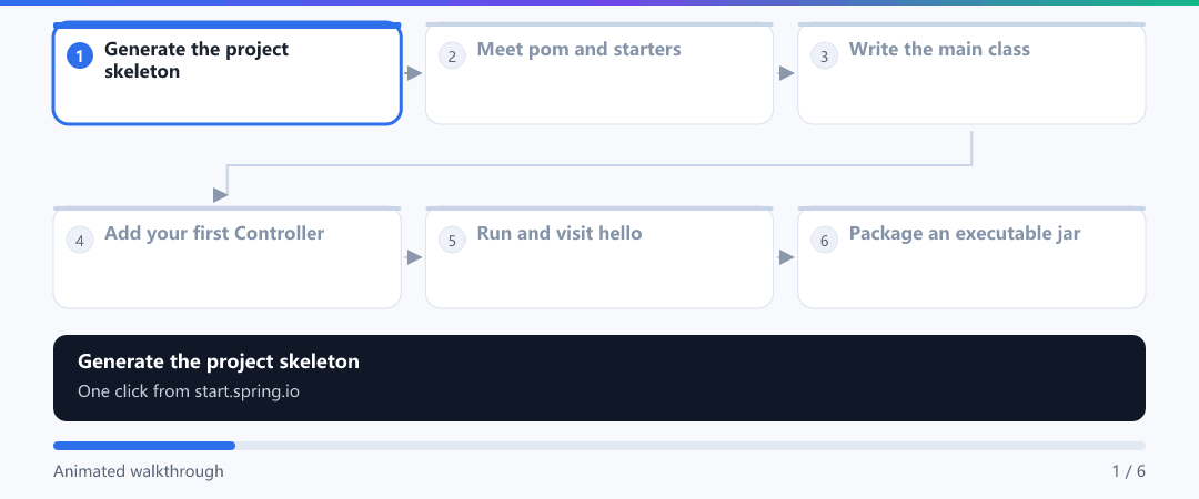 Animation · Hello World in six steps