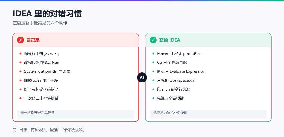 图 · IDEA 里的对错习惯