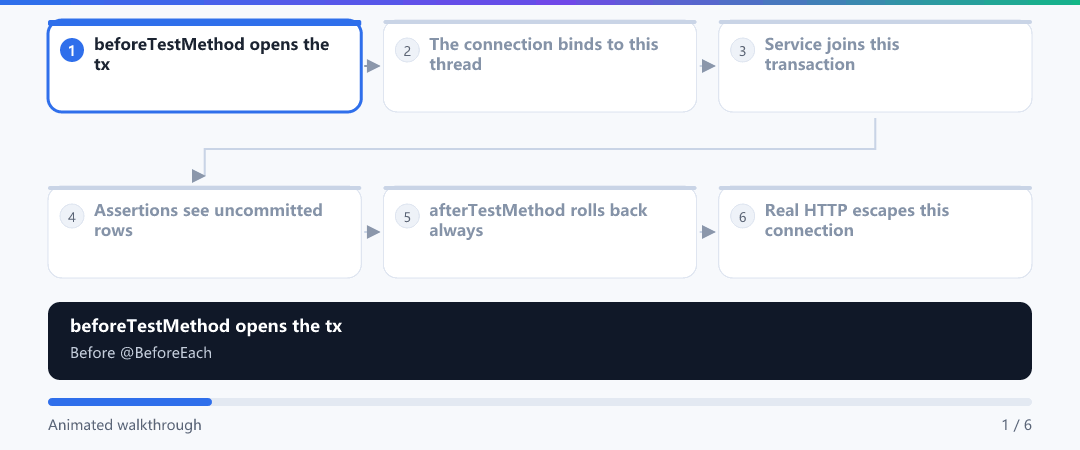 Animation · Opening and rolling back a test transaction