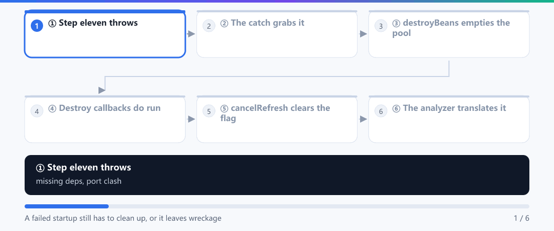 Animation · Five moves when refresh fails