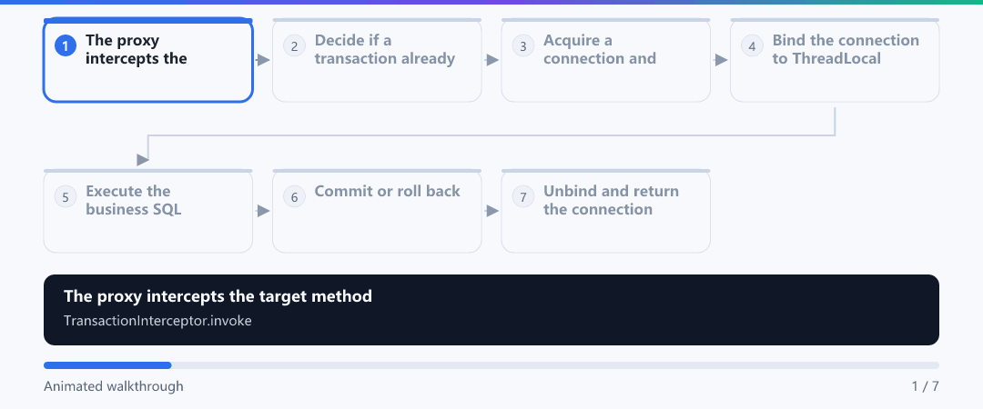 Animation · Life of a transaction