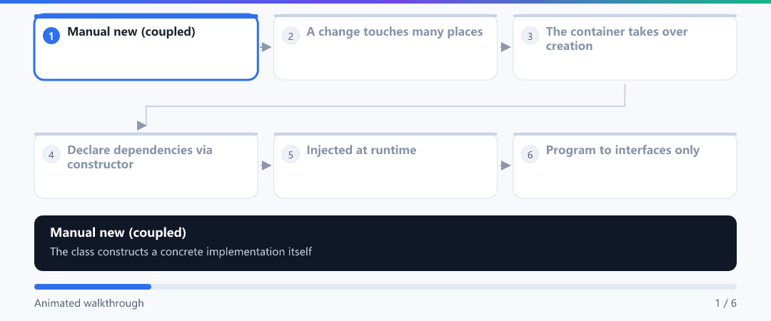 Animation · Before and after inversion